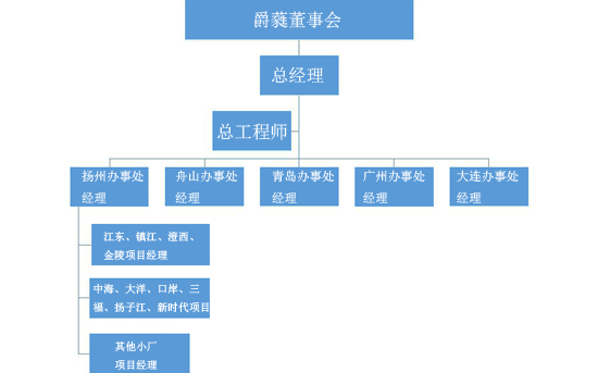 爵蕤团队(图1)
